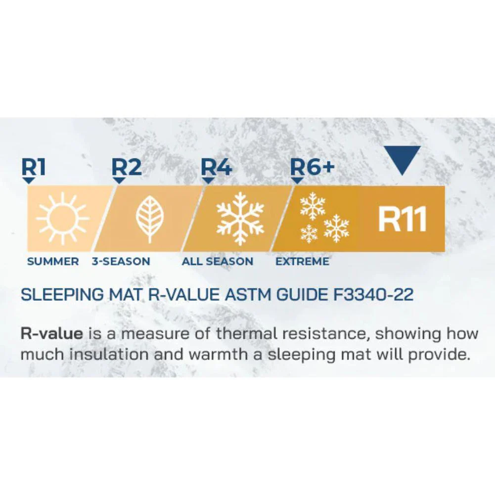 Highalnder Nap-pak Arctic R11 Mummy Lite Inflatable Sleeping Mat (Teal) - Image 8