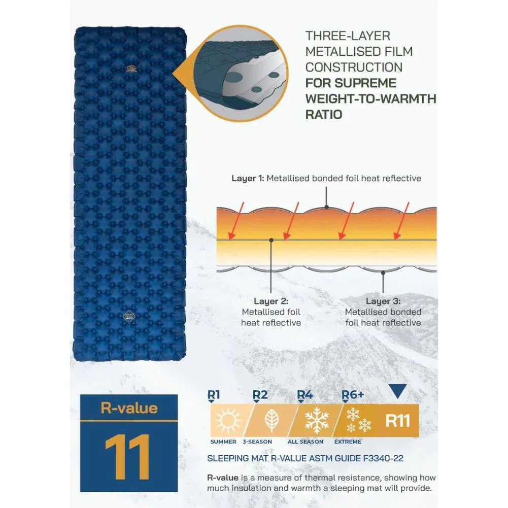 Highlander Nap-Pak Arctic R11 Inflatable Sleeping Mat (Olive Green) - Image 7