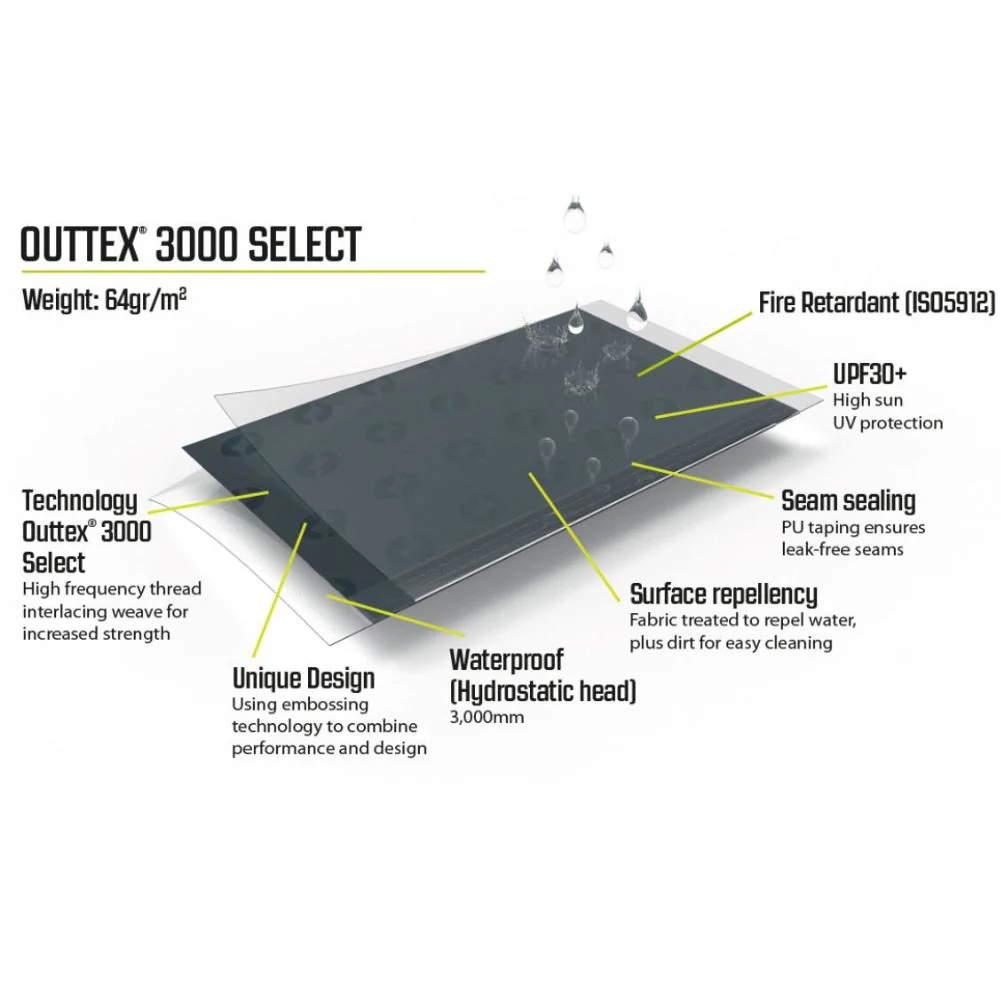 Outwell Windscreen Camping Windbreak (Elegant Green) - Image 2