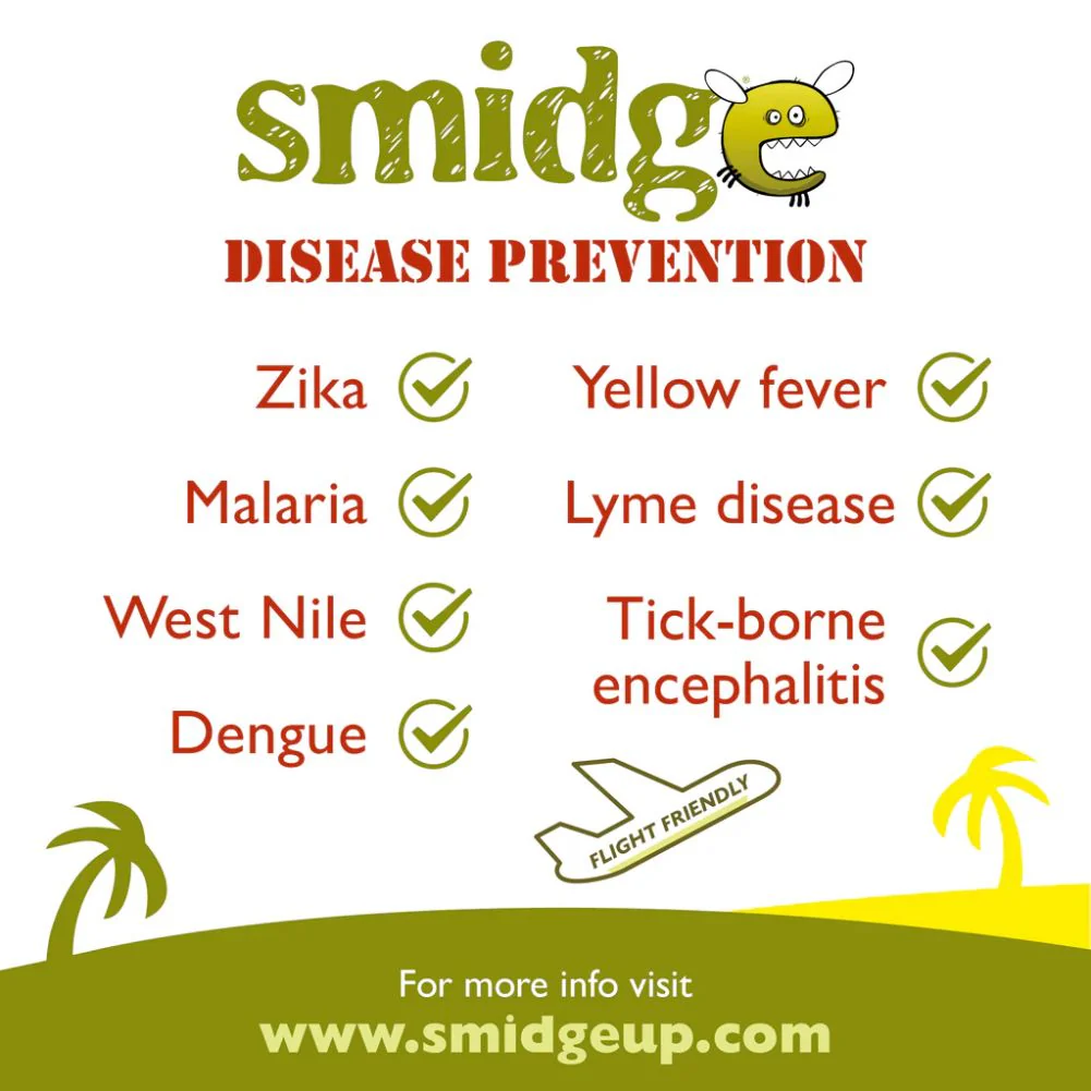 Smidge Midge and Insect Repellent Spray (Twin Pack) - Image 4