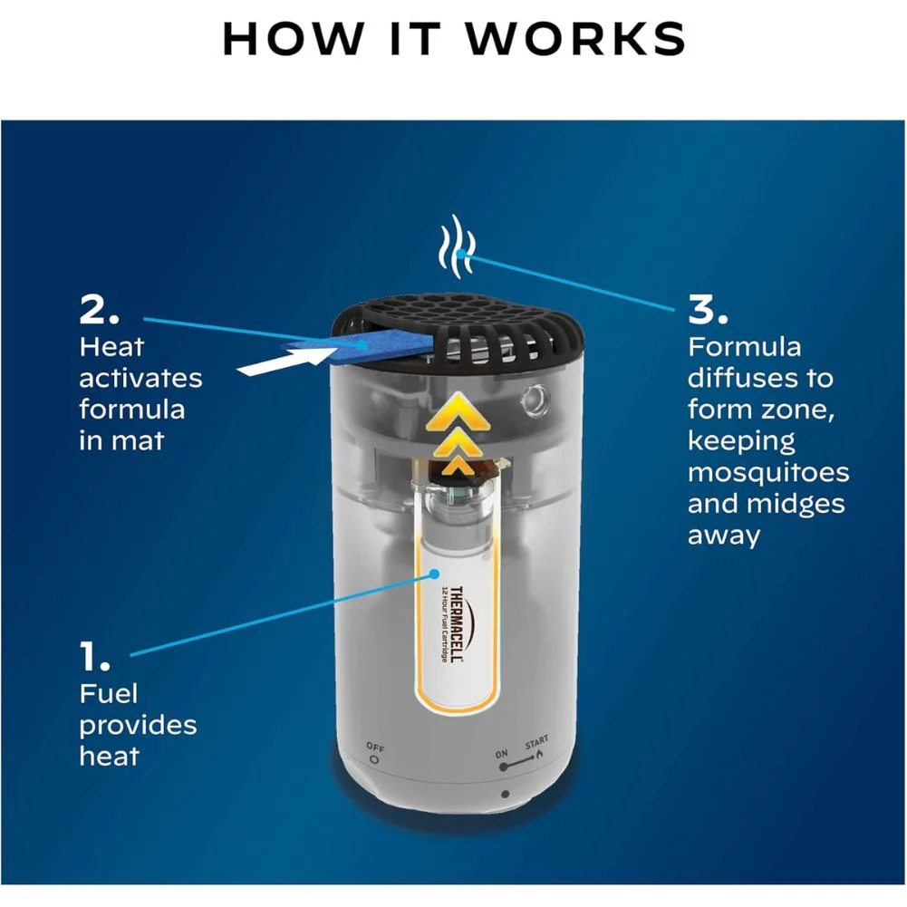 Thermacell Halo Mini Mosquito & Midge Repeller (White) - Image 5